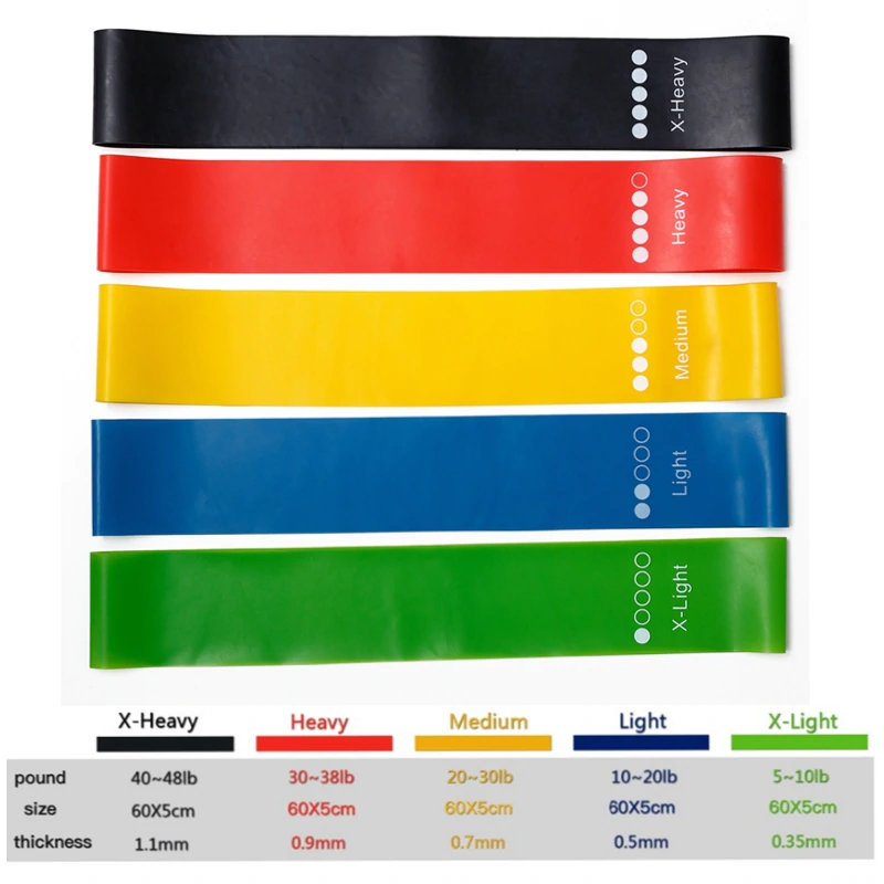 Yoga Resistance Bands | Rubber Resistance Bands | Clarity Rhythm